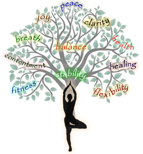 tree image with yoga terms